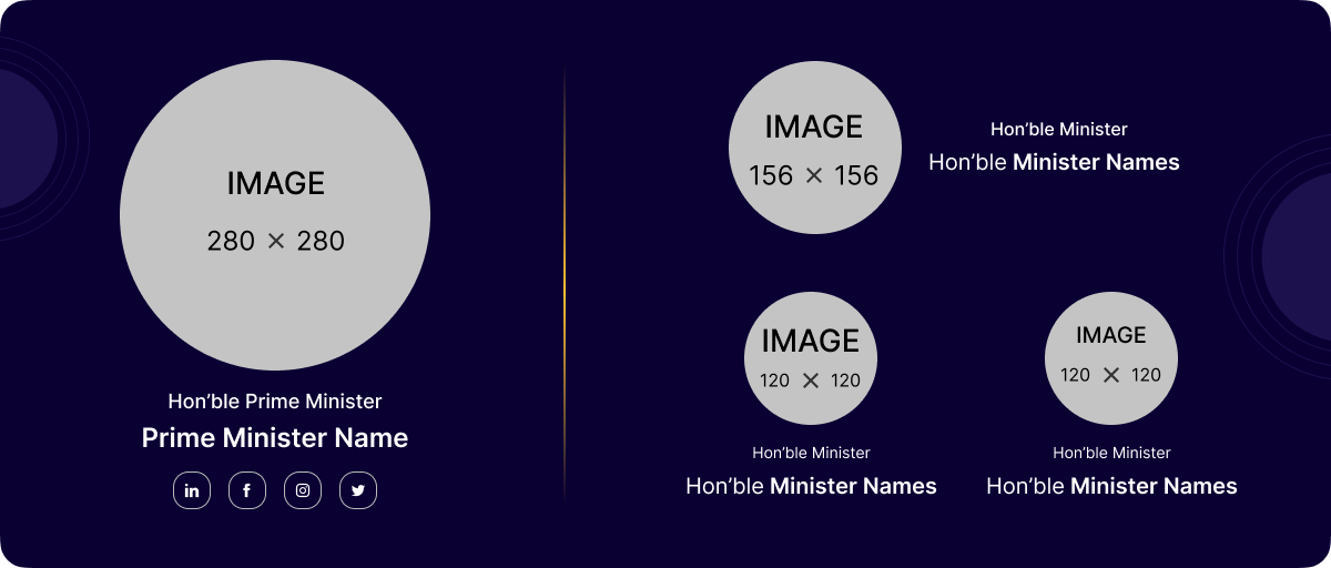 Our Ministers